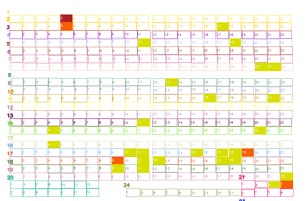 Anomaly Mapping