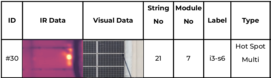 Anomaly Mapping
